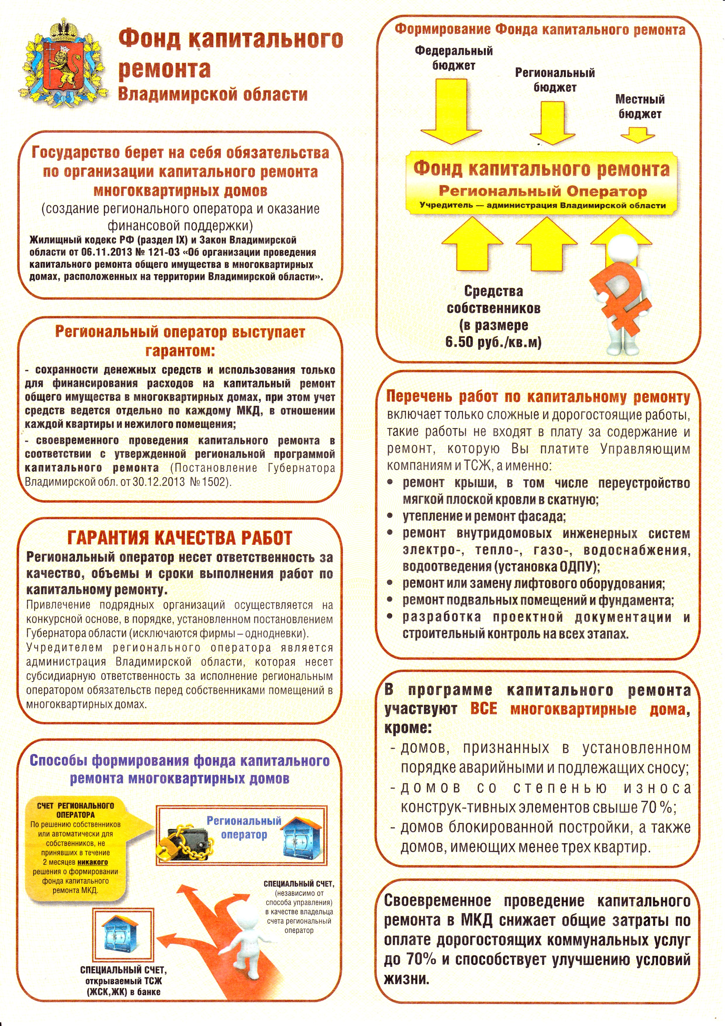 Формирование фонда капитального ремонта